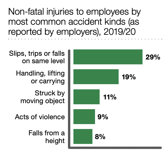 Norwich airport accident claims statistics graph