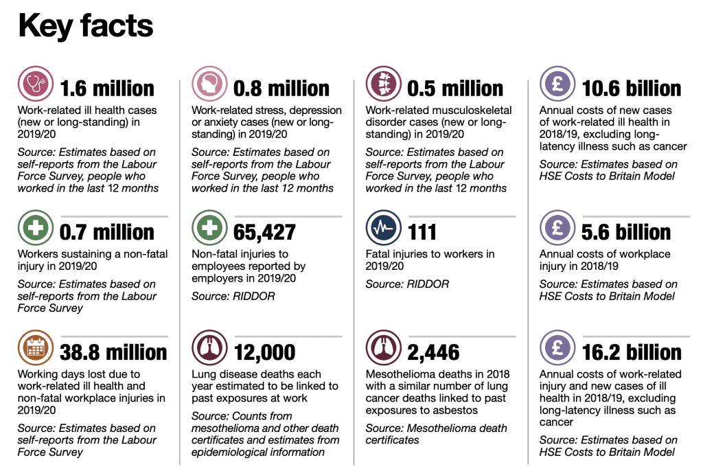 accident claims solciitors Dewsbury statistics graph