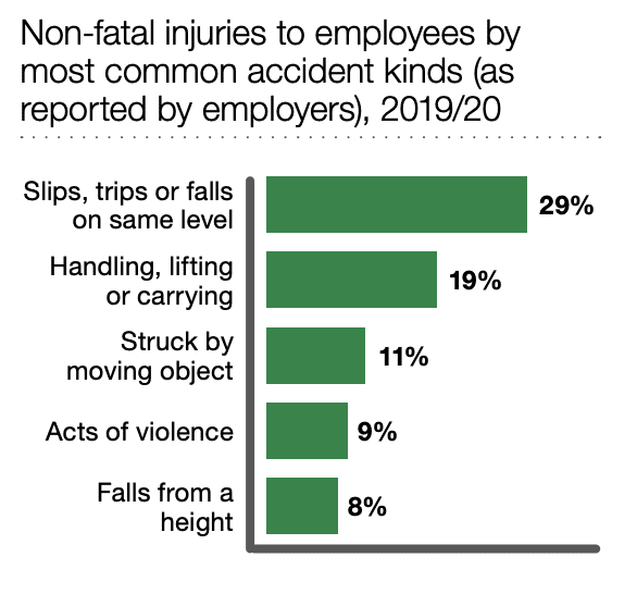 accident claims solicitors Ashford statistics graph