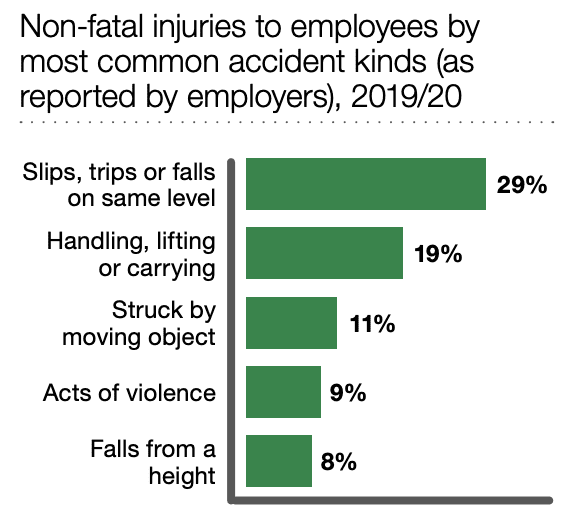 accident claims solicitors Aylesbury statistics graph