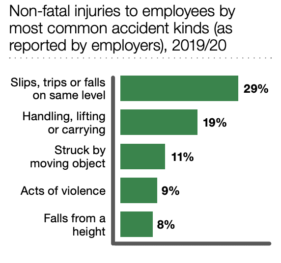 accident claims solicitors Bishops Stortford statistics graph