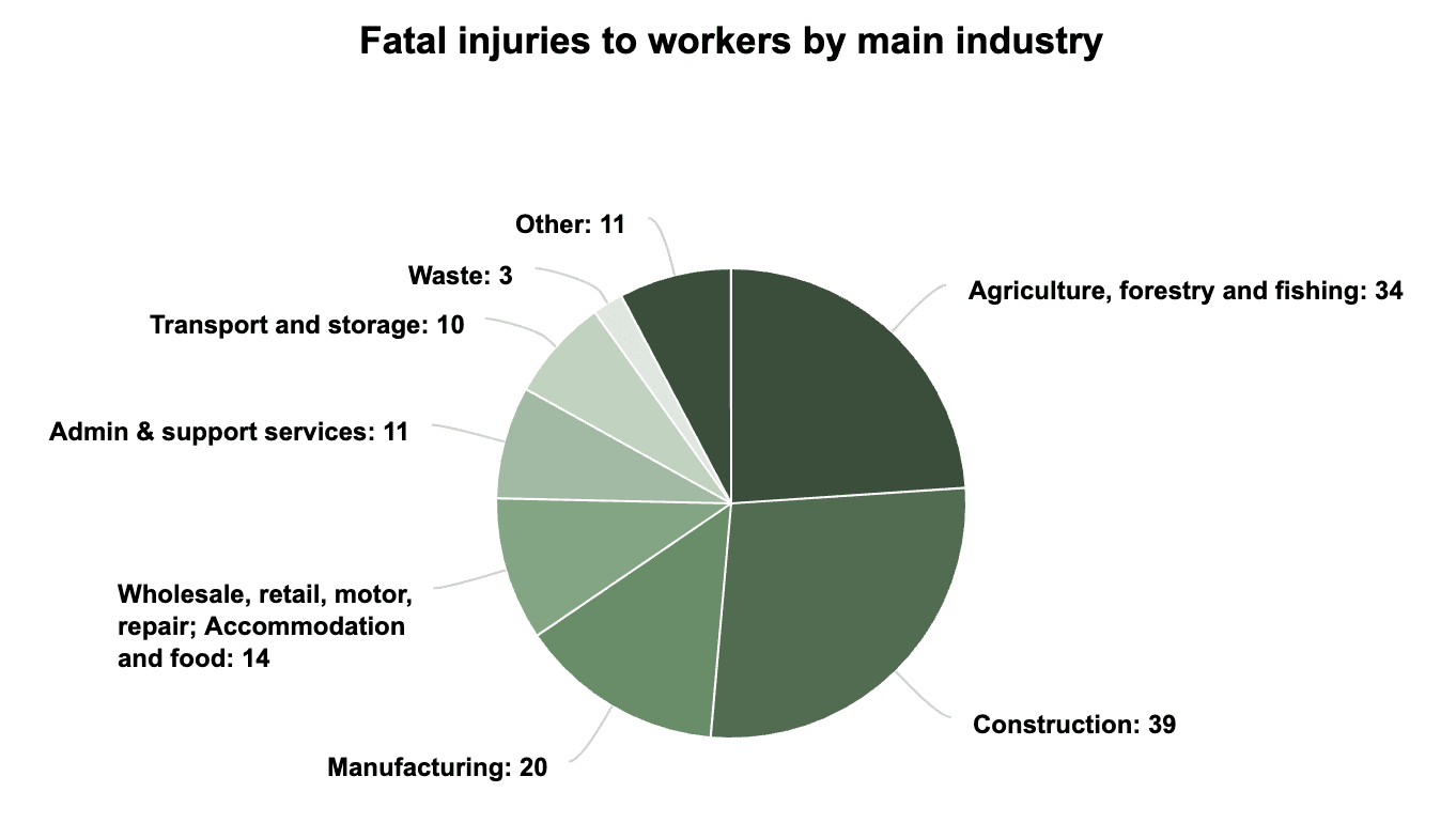 accident claims solicitors Bootle statistics graph