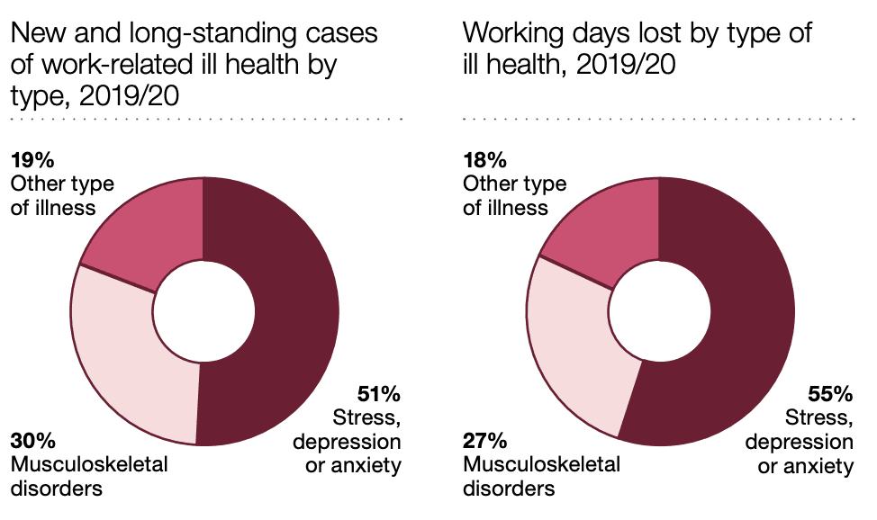 accident claims solicitors Bracknell statistics graph