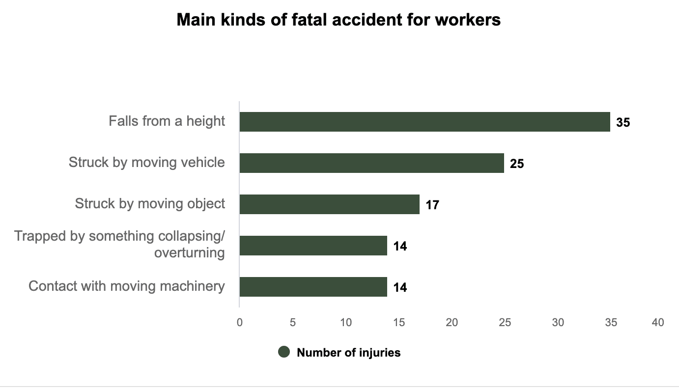 accident claims solicitors Cambridge statistics graph