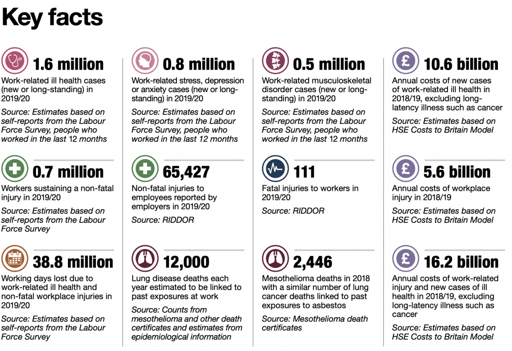 accident claims solicitors Cardiff statistics graph