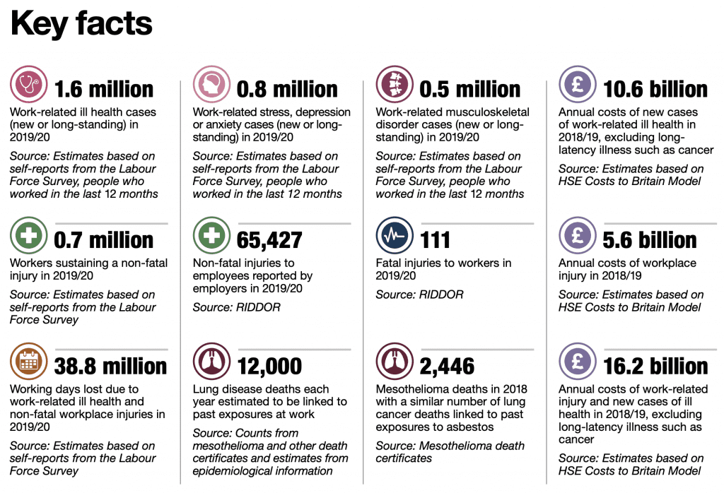 accident claims solicitors Carlisle statistics graph