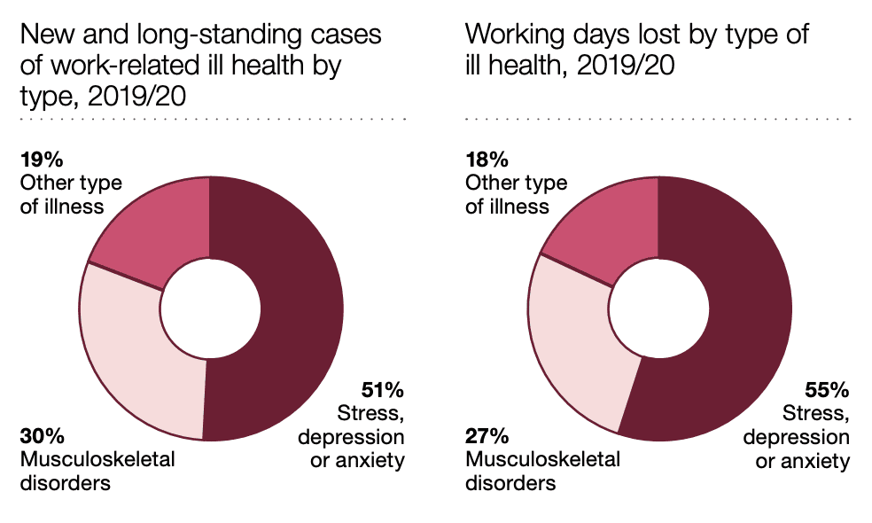 accident claims solicitors Coatbridge statistics graph