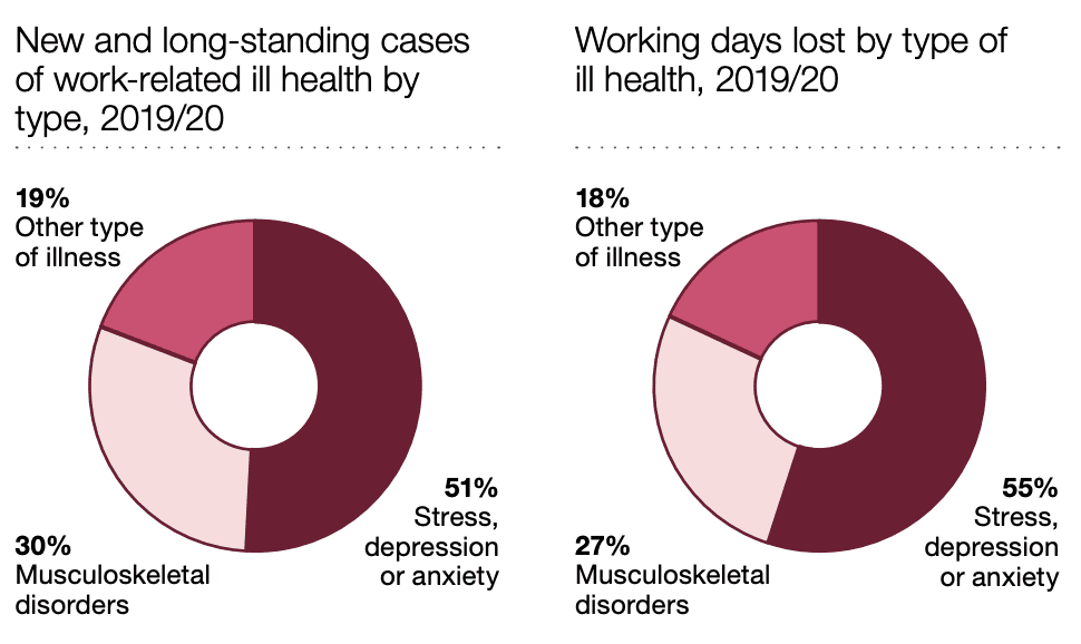 accident claims solicitors Colchester statistics graph