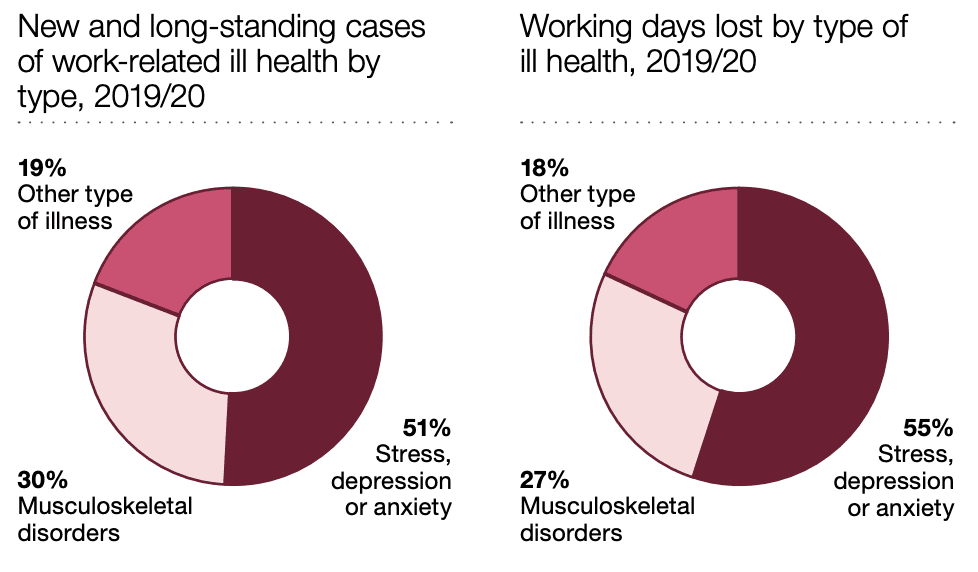 accident claims solicitors Coventry statistics graph