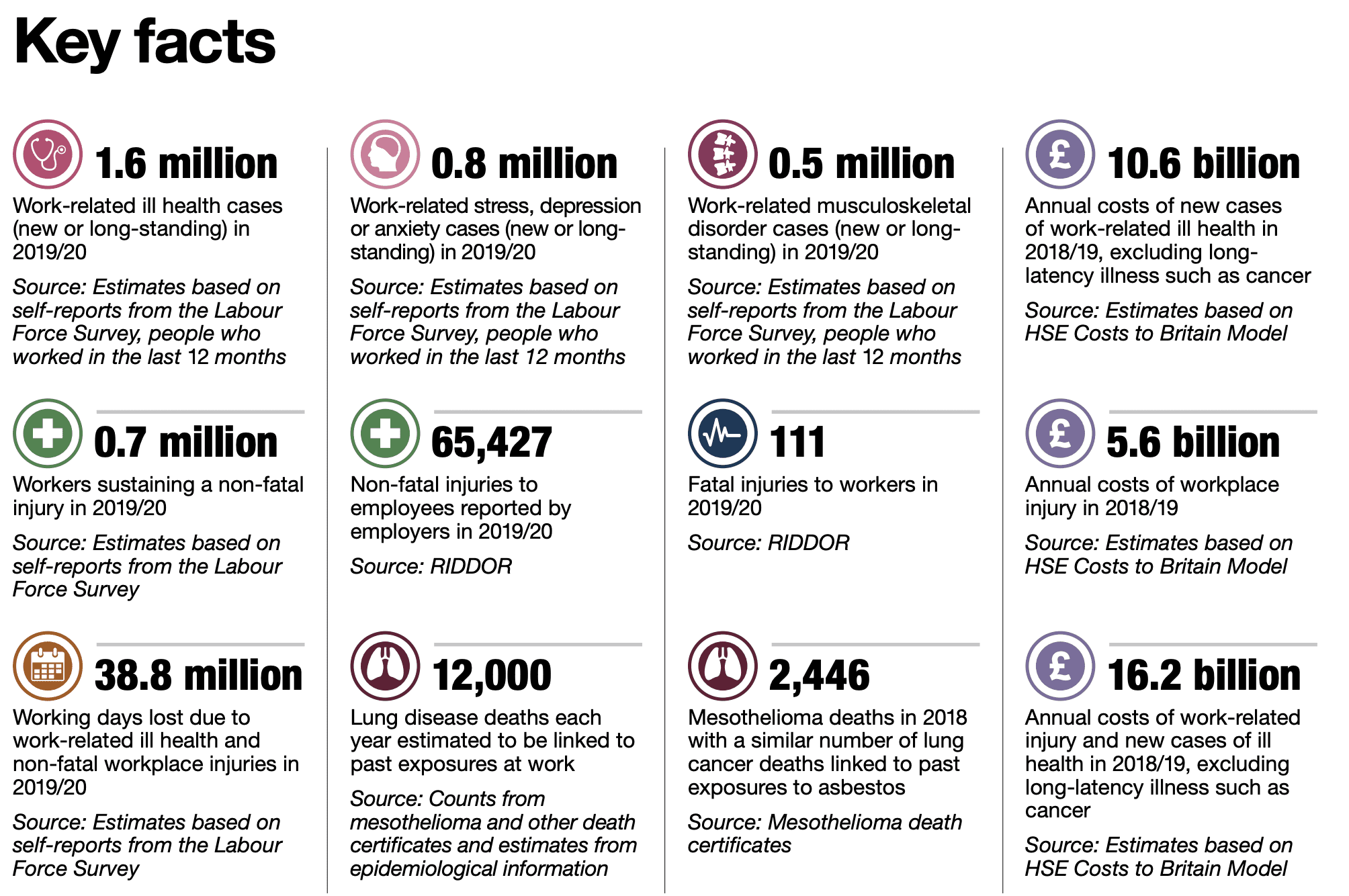 accident claims solicitors Dundee statistics graph