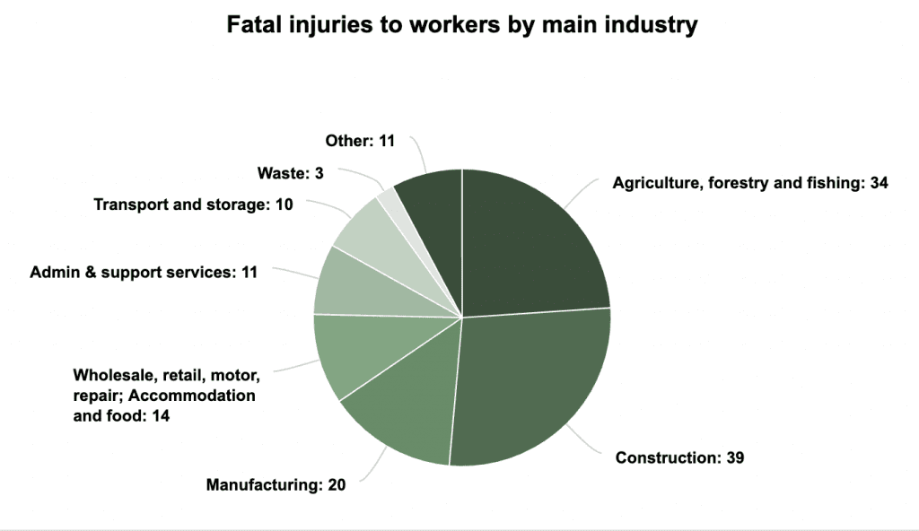 accident claims solicitors Eastbourne statistics graph