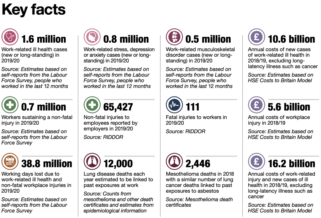 accident claims solicitors Eastleigh statistics graph