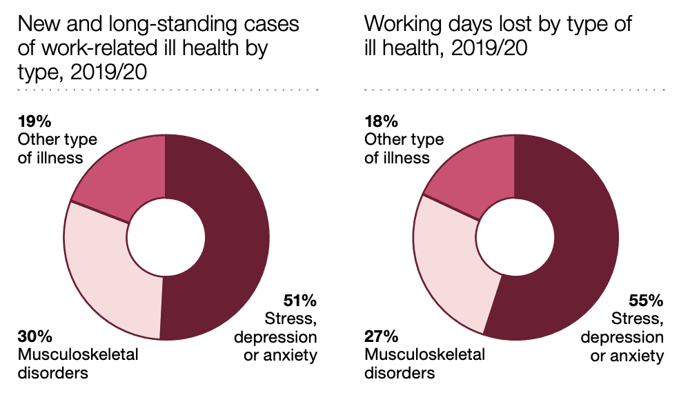 accident claims solicitors Edinburgh statistics graph