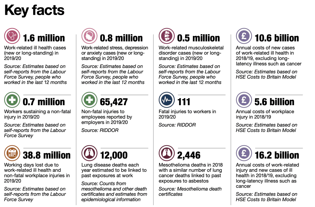 accident claims solicitors Glasgow statistics graph