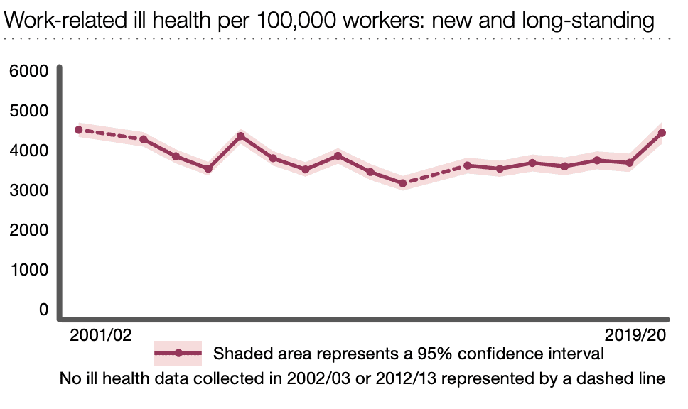 accident claims solicitors Glenrothes statistics graph