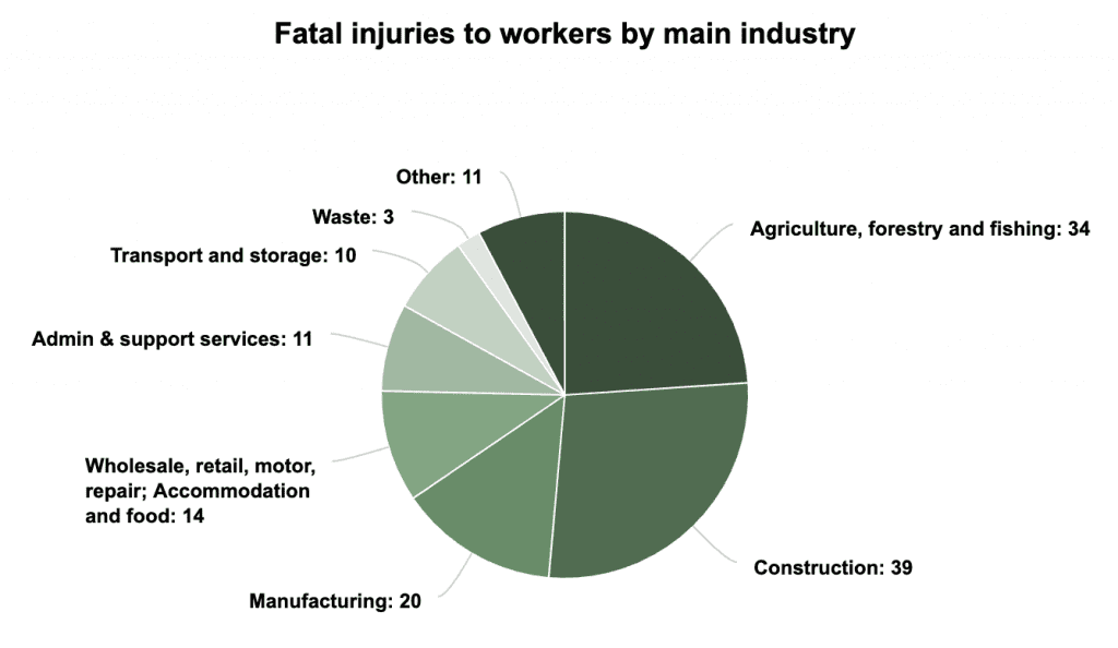 accident claims solicitors Halifax statistics graph