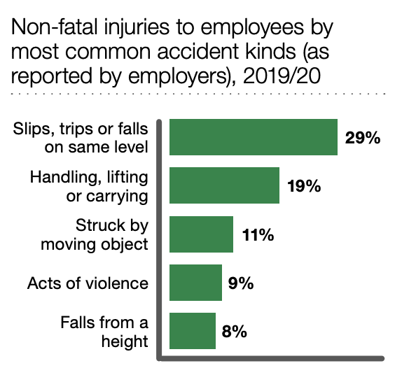 accident claims solicitors Havant statistics graph