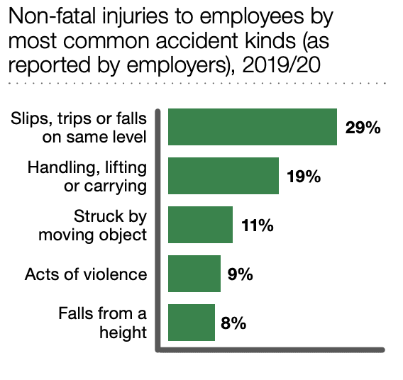 accident claims solicitors Hemel Hempstead statistics graph