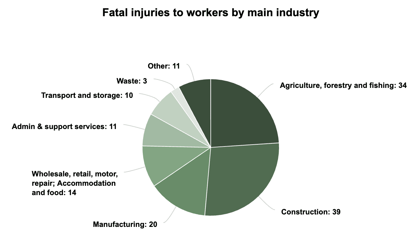 accident claims solicitors Hoddesdon statistics graph