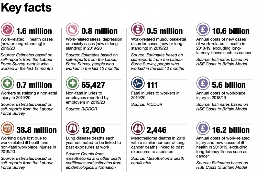 accident claims solicitors Hull statistics graph