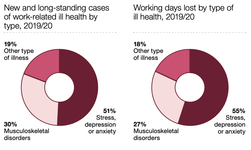 accident claims solicitors Inverness statistics graph