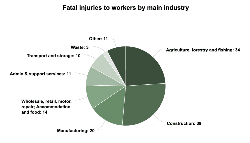 accident claims solicitors Keighley statistics graph