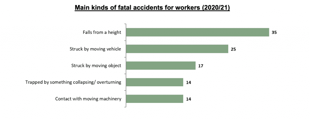 accident claims solicitors Lancaster statistics graph