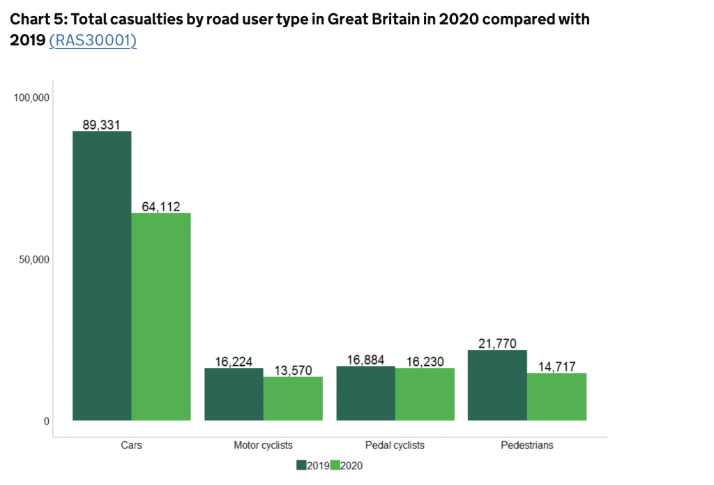 accident claims solicitors Lincoln statistics graph