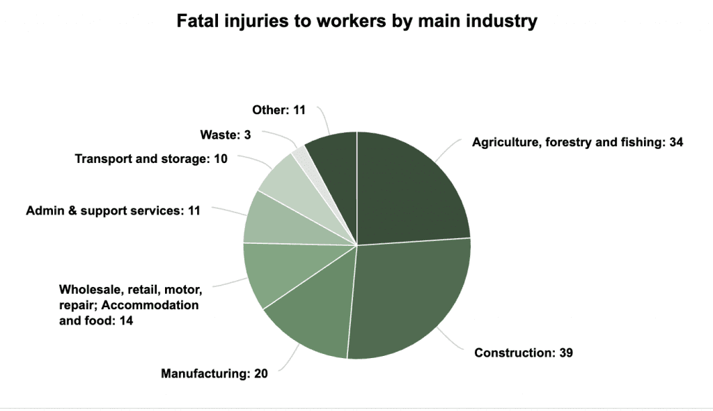 accident claims solicitors Littlehampton statistics graph