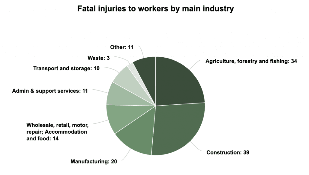 accident claims solicitors Llanelli statistics graph