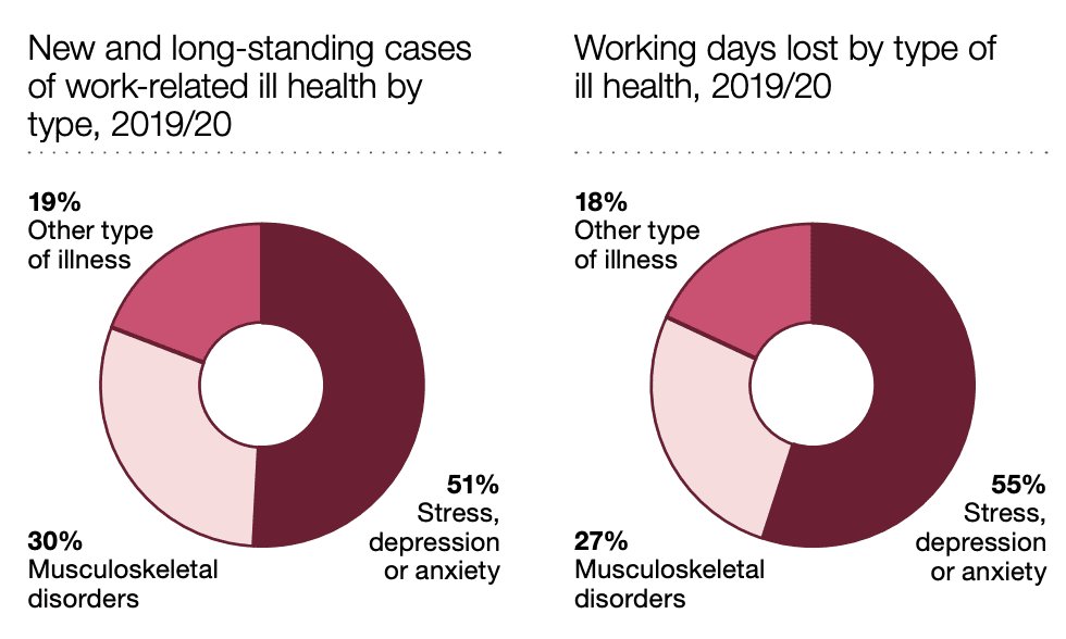 accident claims solicitors Maidenhead statistics graph