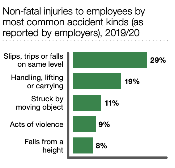 accident claims solicitors Newport statistics graph