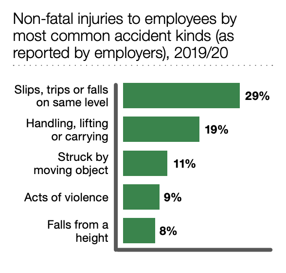 accident claims solicitors Oxford statistics graph