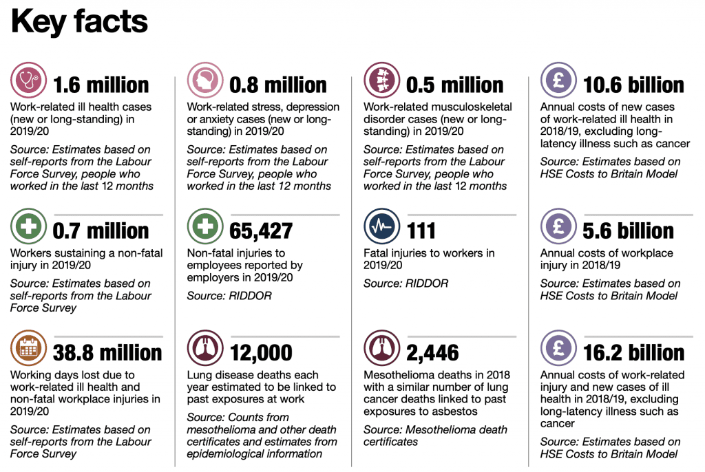 accident claims solicitors Sale statistics graph