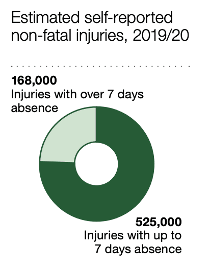 accident claims solicitors Slough statistics graph