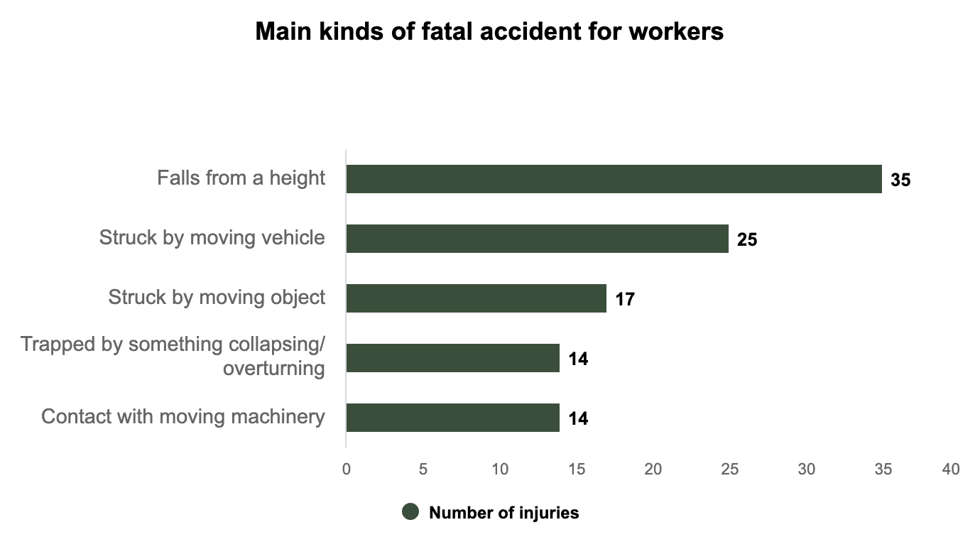 accident claims solicitors Stockport statistics graph