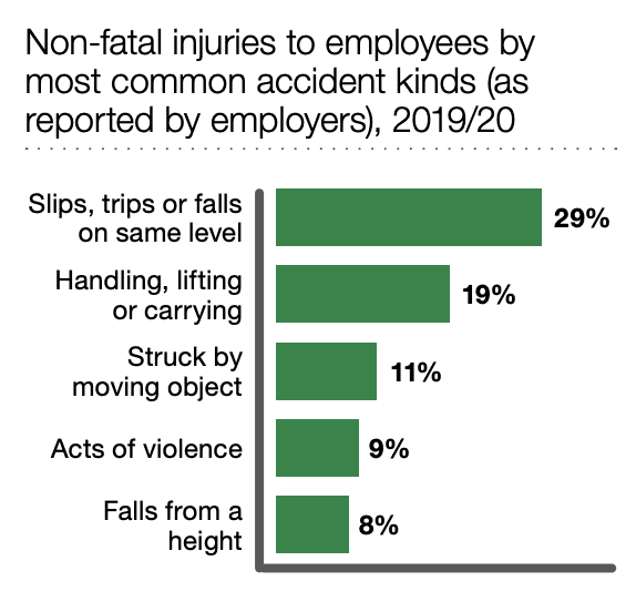 accident claims solicitors Stockton-on-tees statistics graph