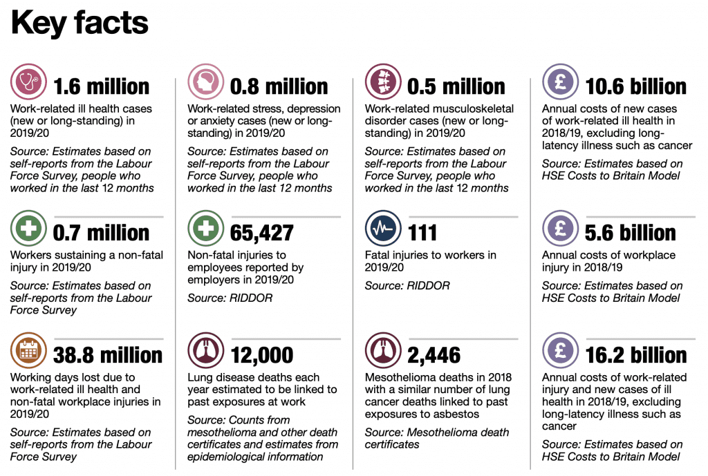 accident claims solicitors Swindon statistics graph