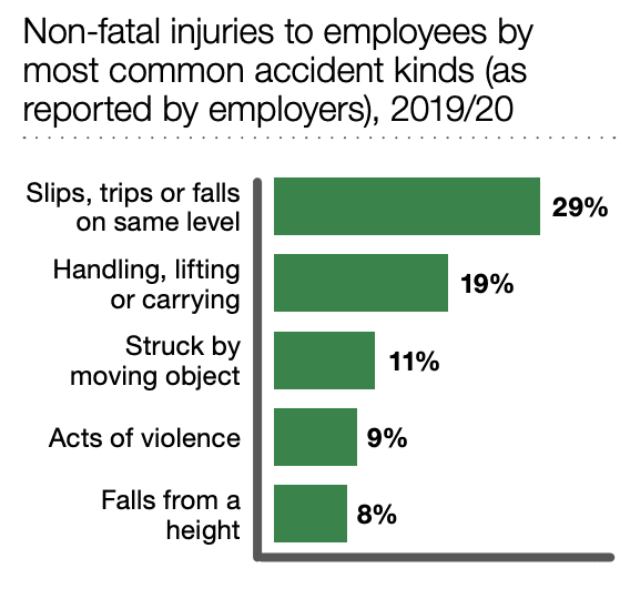 accident claims solicitors Tynemouth statistics graph