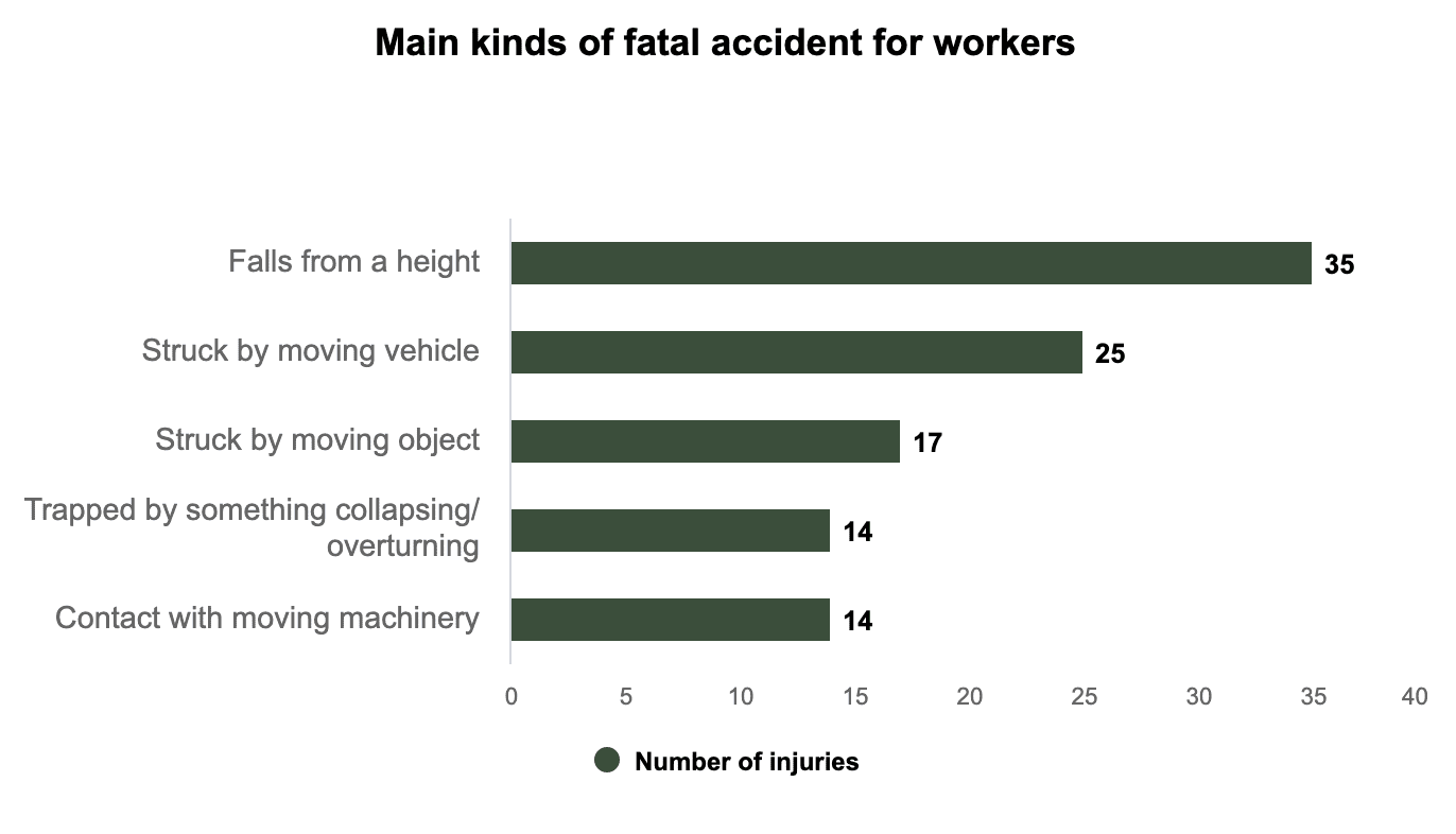 accident claims solicitors Worthing statistics graph
