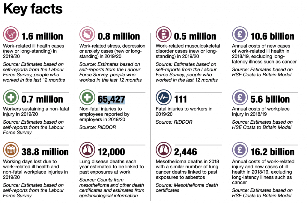 accident claims solicitors Yeovil statistics graph