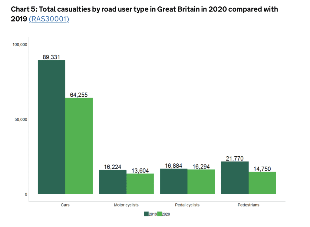 HGV accident compensation statistics graph