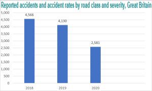 Compensation For Nerve Damage After A Car Accident