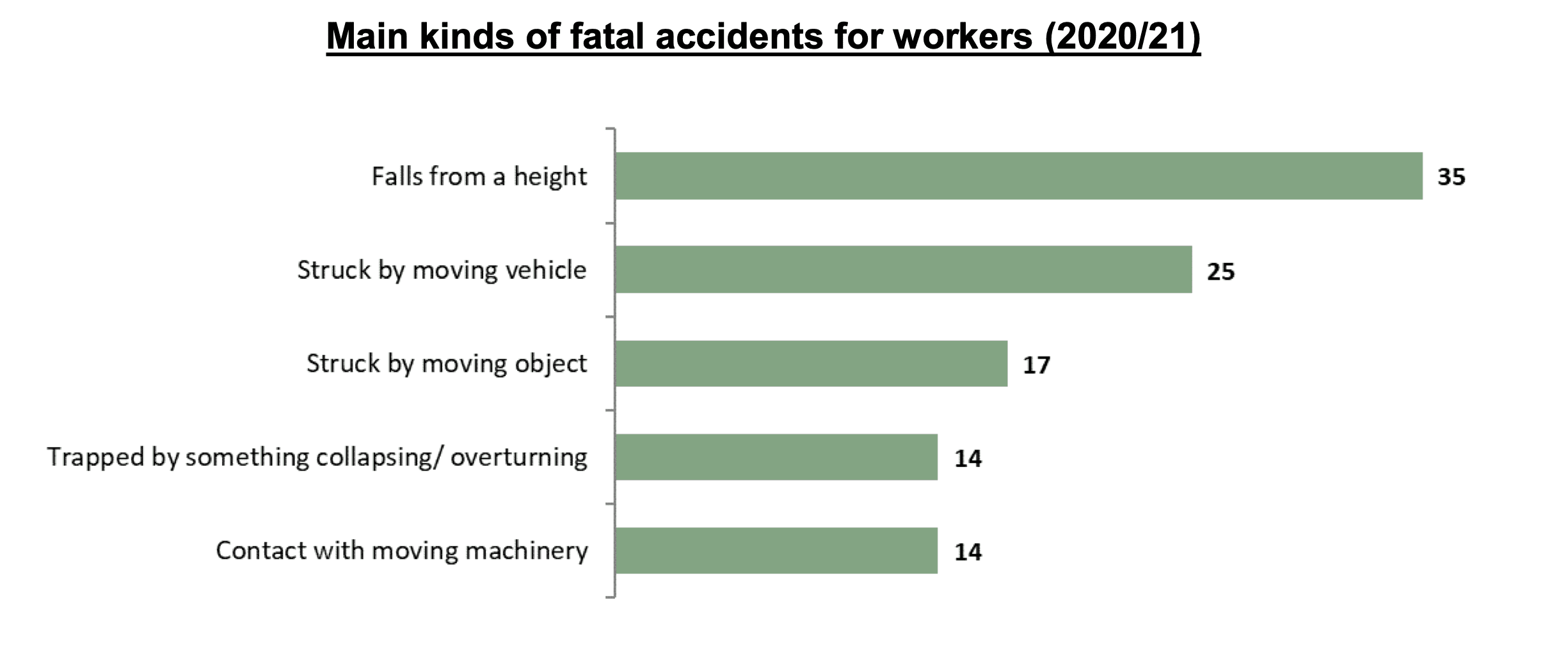 accident in a shop claims statistics graph