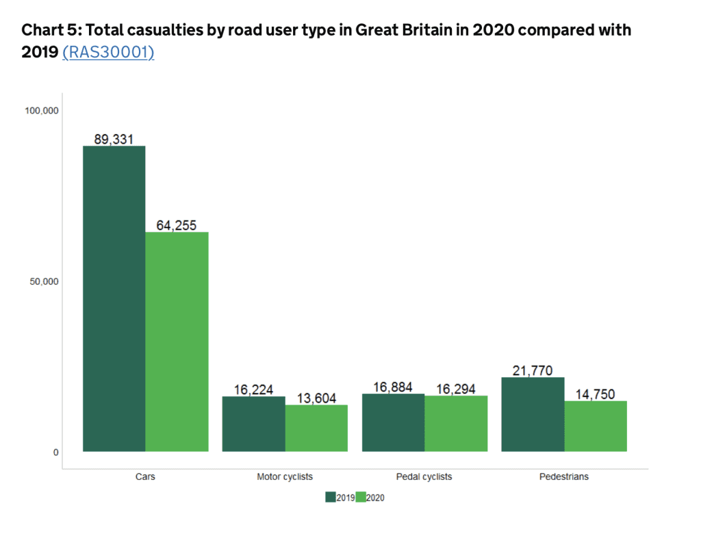 can i claim compensation if not wearing a seatbelt statistics graph