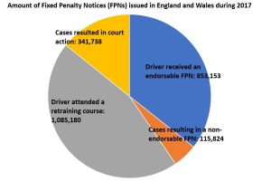 careless driving and dangerous driving statistics graph