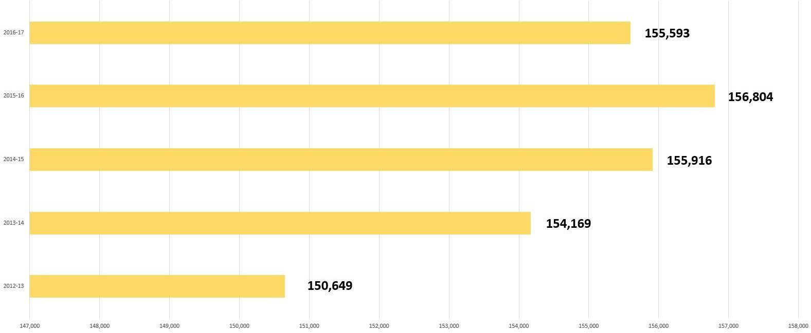 child brain injury lawyer statistics graph