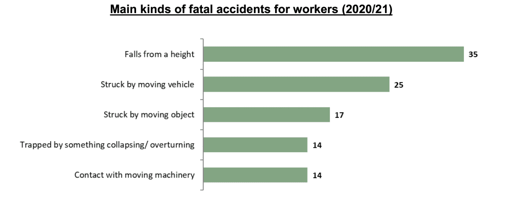 dismissed after an accident at work statistics graph