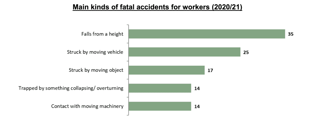 supermarket accident claims statistics graph