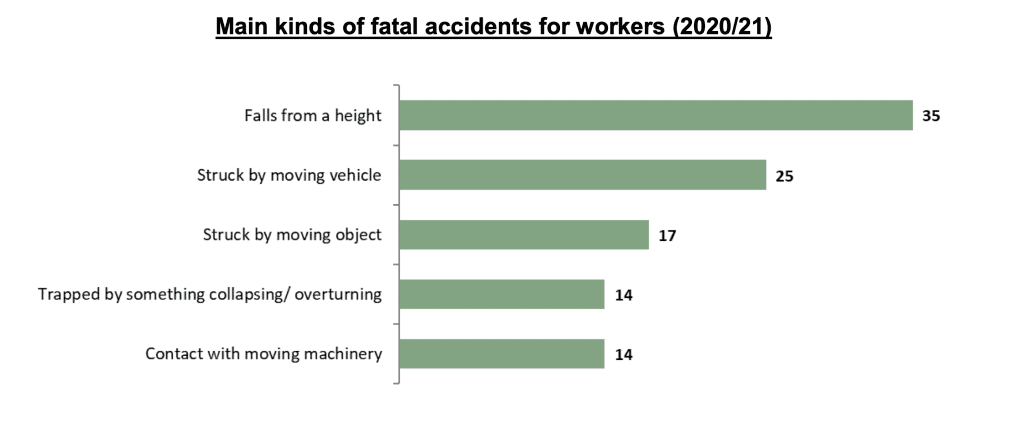 warehouse accident claims statistic graph